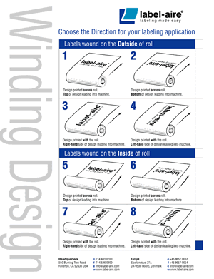 Winding Chart